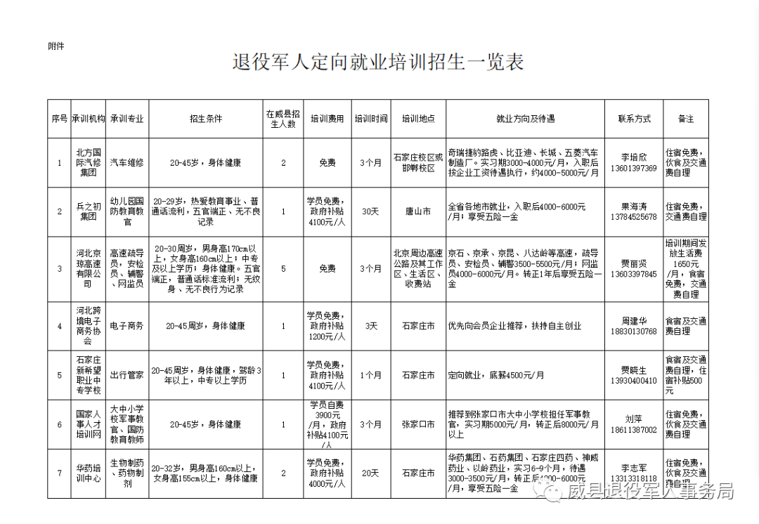 威县退役军人事务局未来发展规划展望