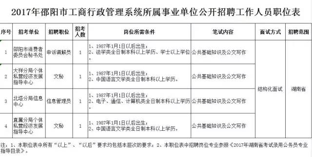 兰州市工商行政管理局最新招聘公告概览