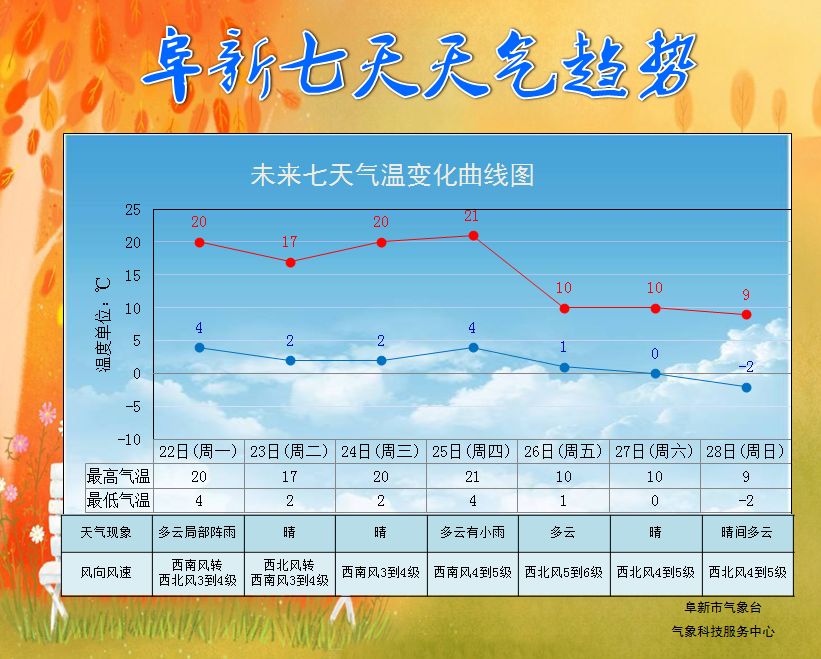 沐浴店镇天气预报更新