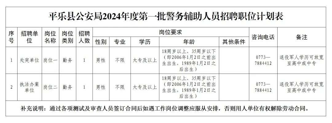 平乐县公安局最新招聘公告概览