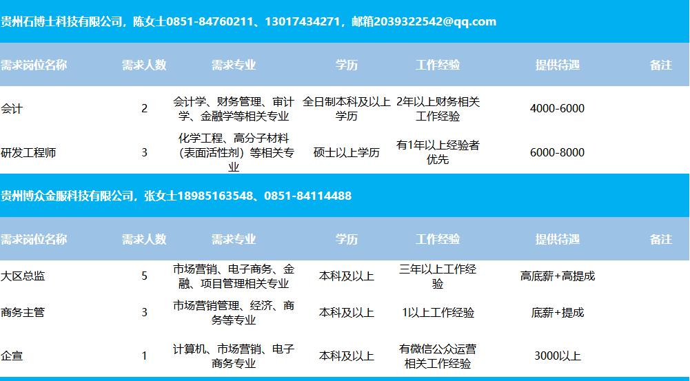 苏家屯区住房和城乡建设局最新招聘信息详解及招聘细节分析