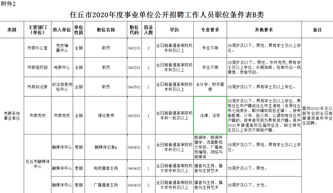 任丘市殡葬事业单位招聘信息与行业展望