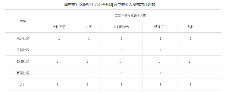 宣化区卫生健康局全新招聘启事发布