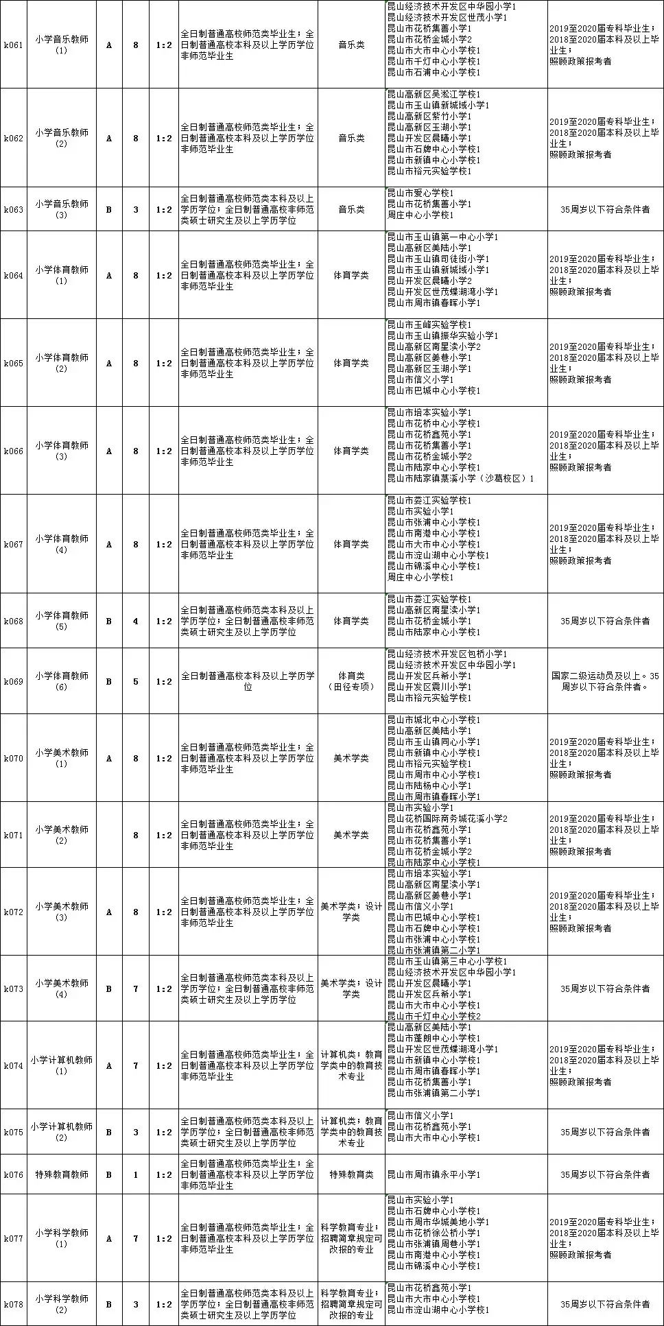 崇礼县初中最新招聘信息全面解析