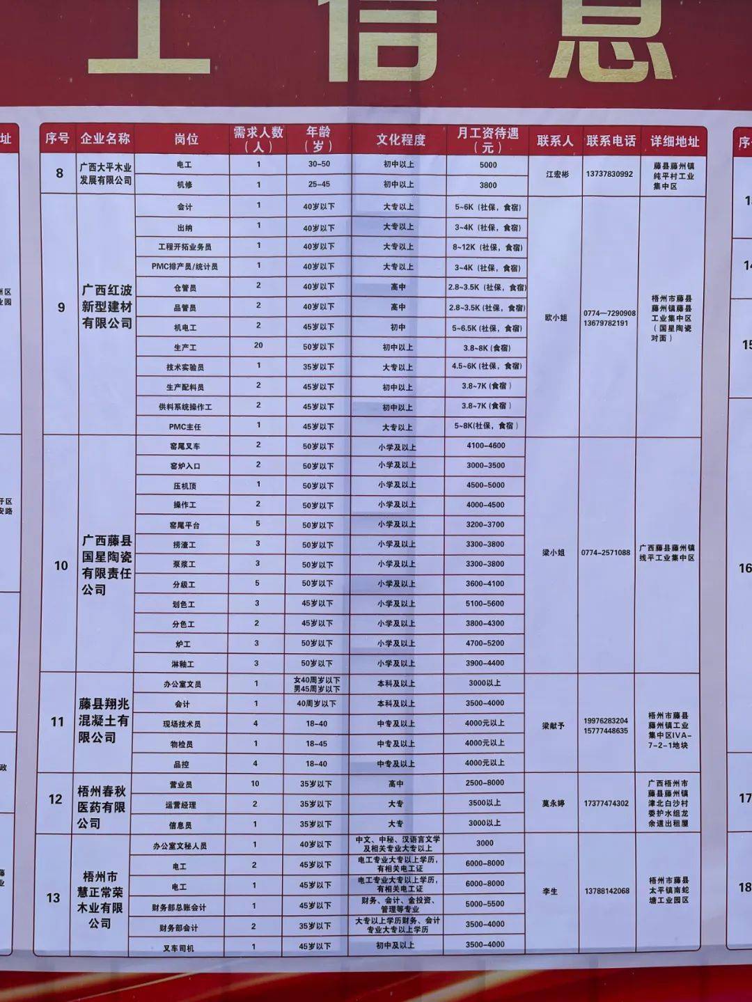 黄州区级托养福利事业单位招聘启事概览