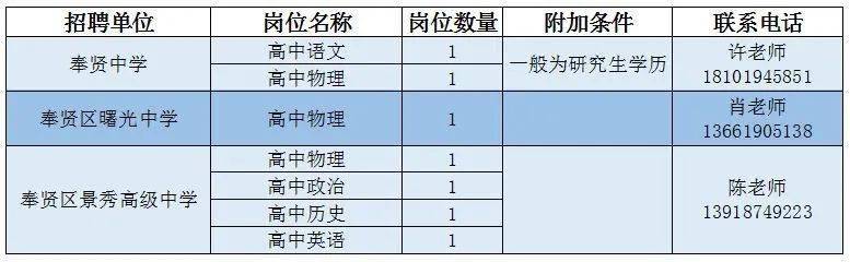 高港区初中最新招聘公告详解