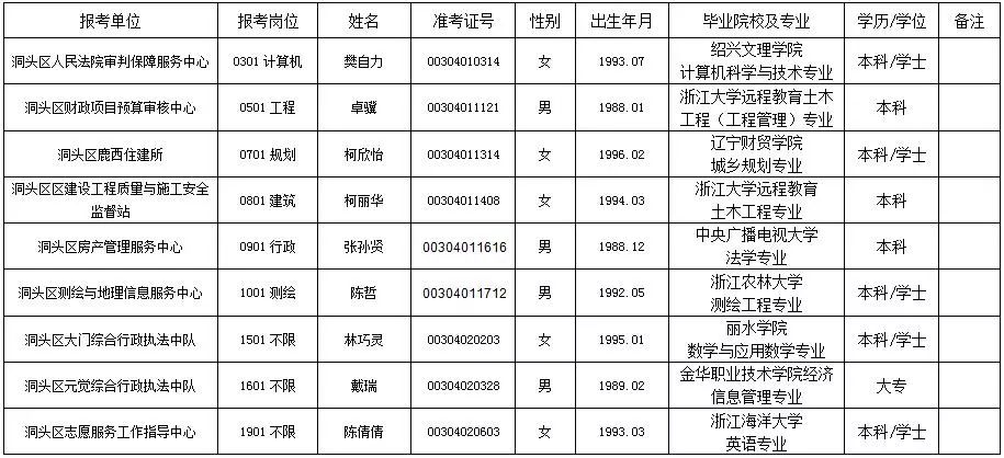 洞头县康复事业单位最新招聘公告概览