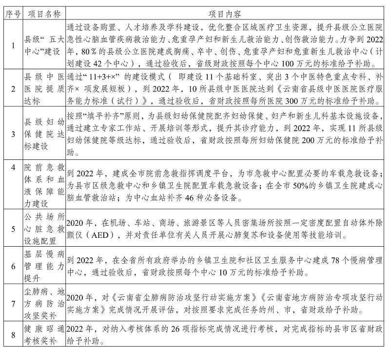 息烽县卫生健康局最新发展规划概览