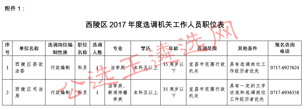 鄂城区民政局最新招聘信息详解