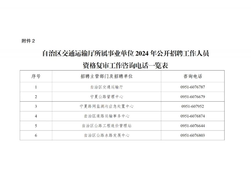 白碱滩区公路运输管理事业单位招聘启事全新发布