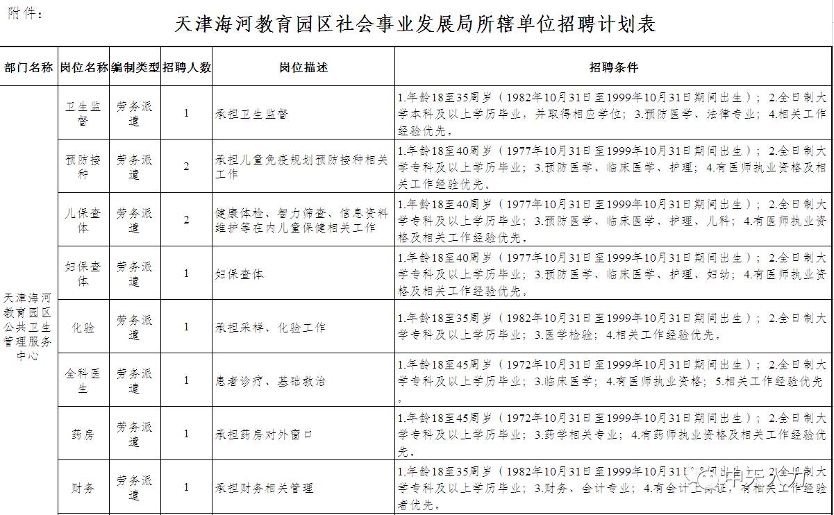 河西区人力资源和社会保障局未来发展规划展望