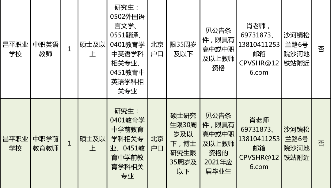 平塘县特殊教育事业单位最新招聘公告解析