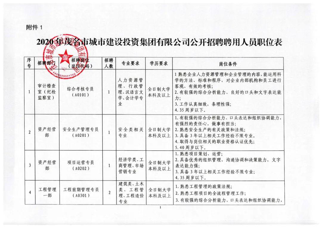 省直辖县级行政单位市房产管理局最新招聘信息解读及分析