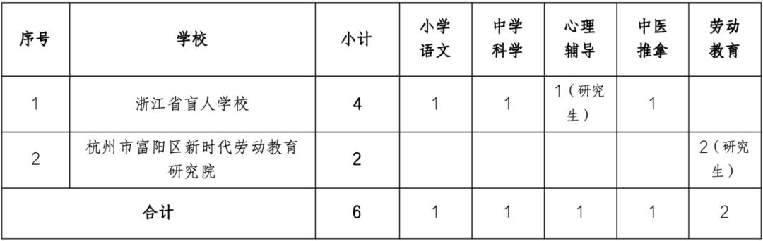 息烽县特殊教育事业单位项目最新进展及其社会影响分析