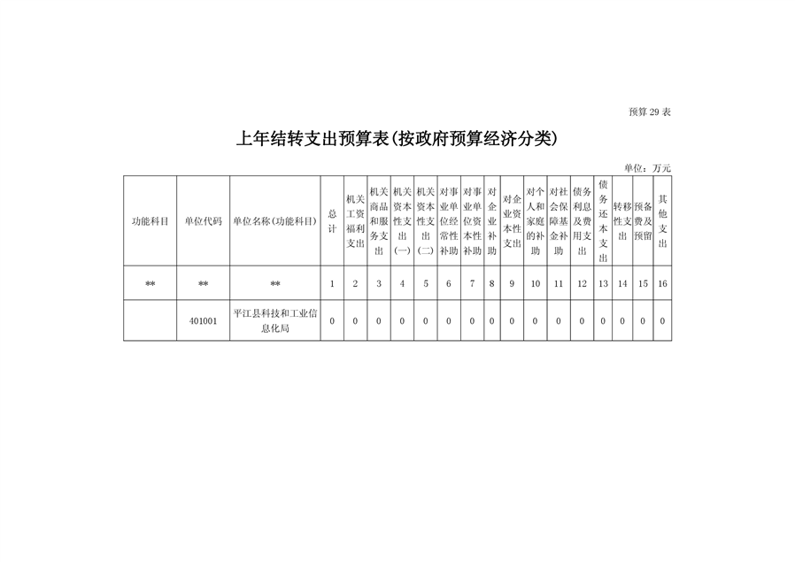 东区科学技术和工业信息化局最新发展规划概览