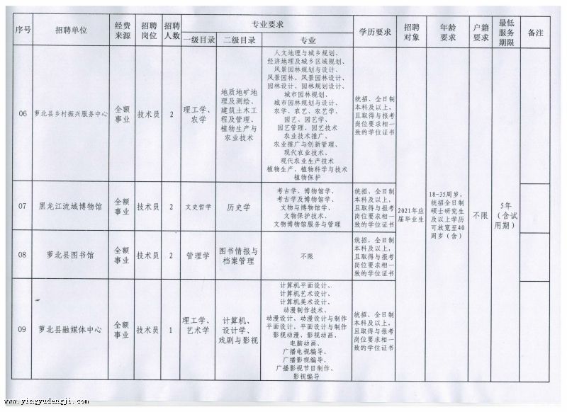 昌江区成人教育事业单位最新项目研究报告揭秘