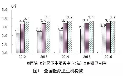 通海县计生委最新发展规划展望