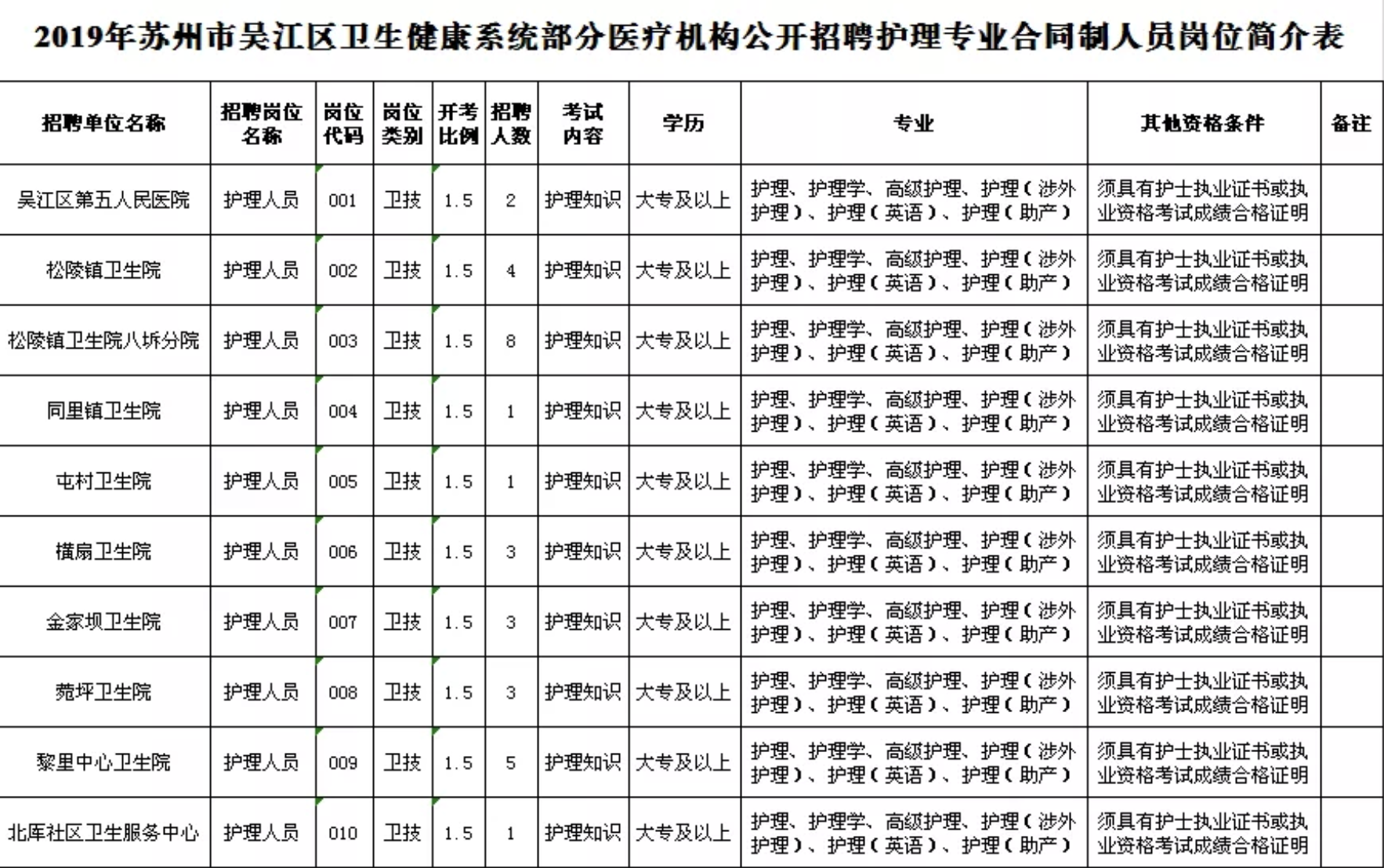 吴江市康复事业单位新项目启动，助力康复事业跃升新台阶