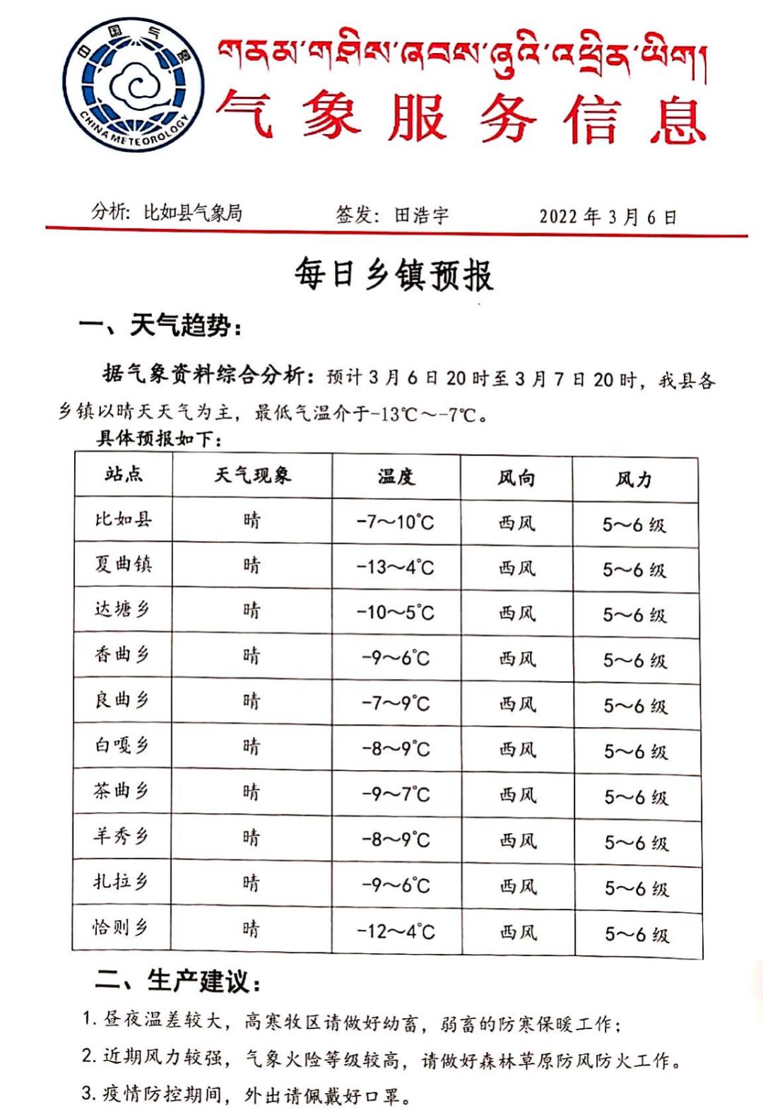 觉洛村天气预报更新及其影响分析