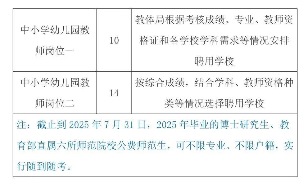 武江区小学最新招聘概览，教育职位与机遇一览无余