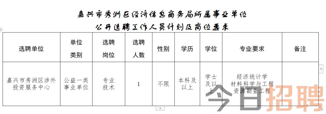 古里镇最新招聘信息汇总