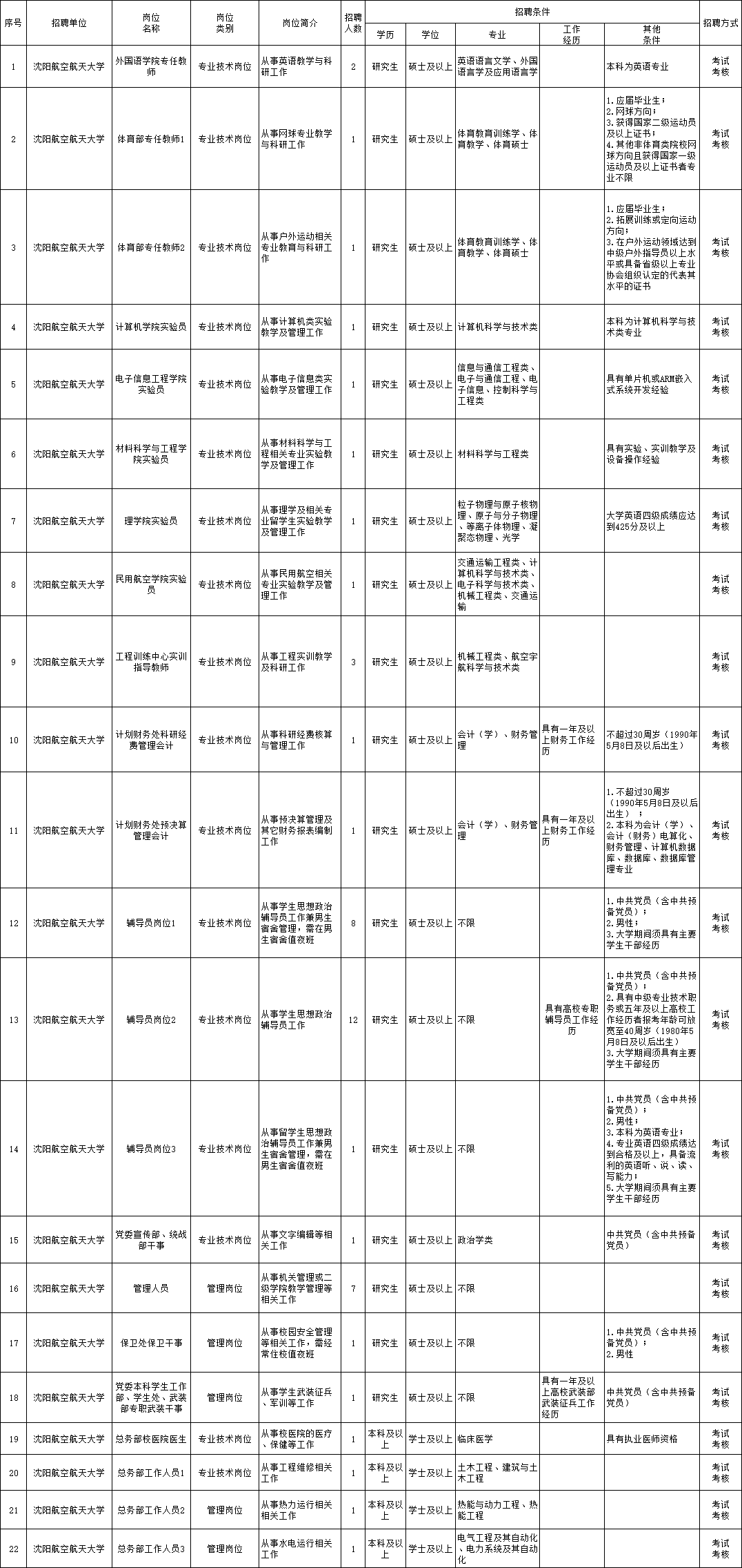 北塘区殡葬事业单位招聘信息与行业发展趋势深度解析