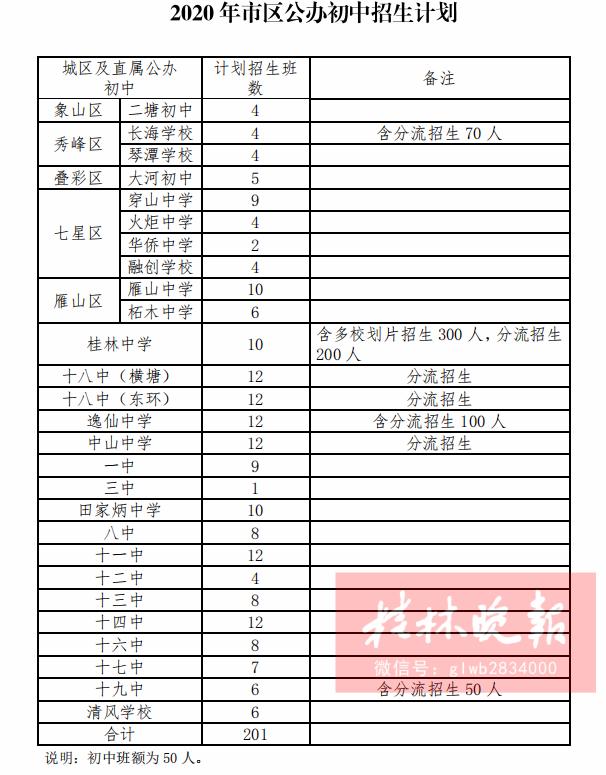 叠彩区初中最新资讯