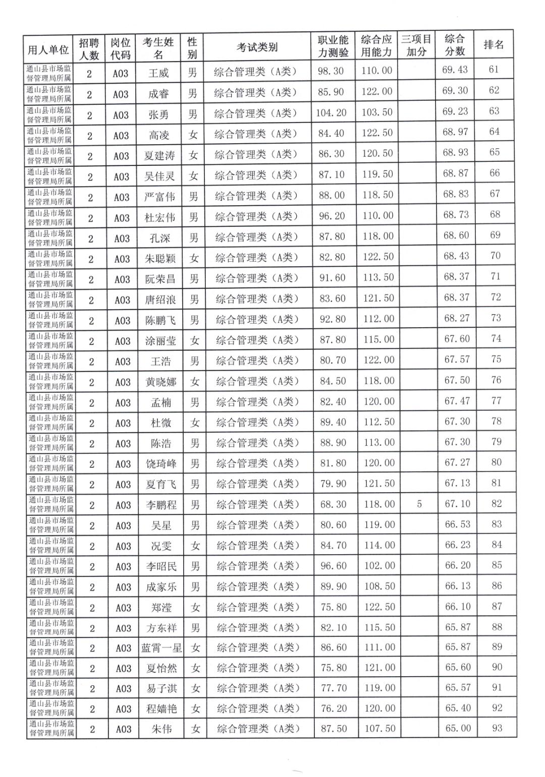 2025年1月26日 第7页