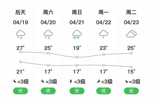 青原镇天气预报更新通知