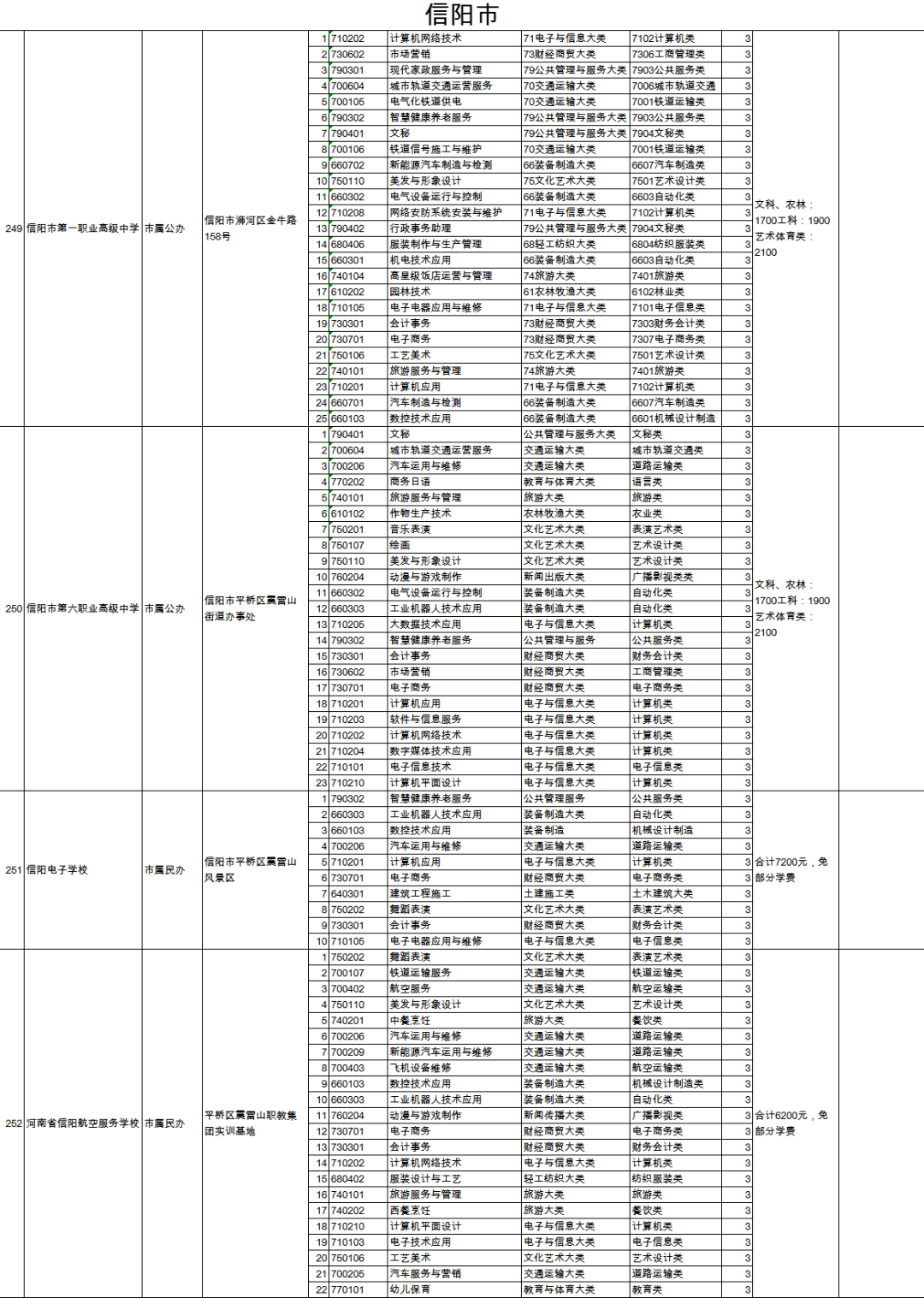 昌图县成人教育事业单位最新动态报道