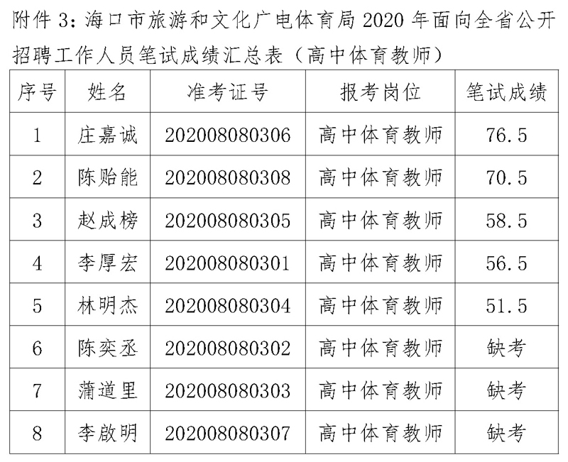 湖口县文化广电体育和旅游局人事任命揭晓，开启发展新篇章