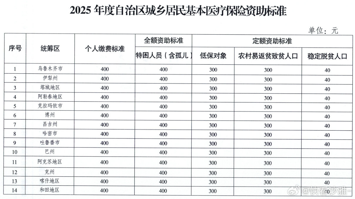 门源回族自治县人力资源和社会保障局最新发展规划概览