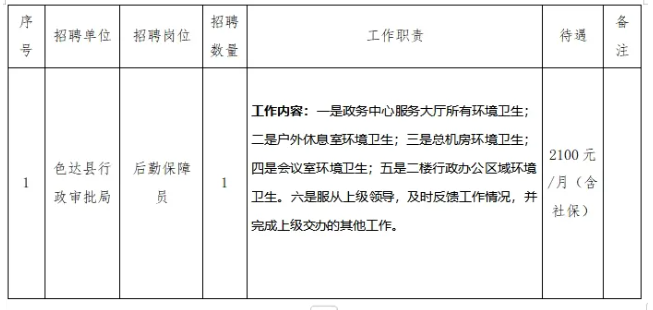 壤塘县发展和改革局最新招聘信息全面解析