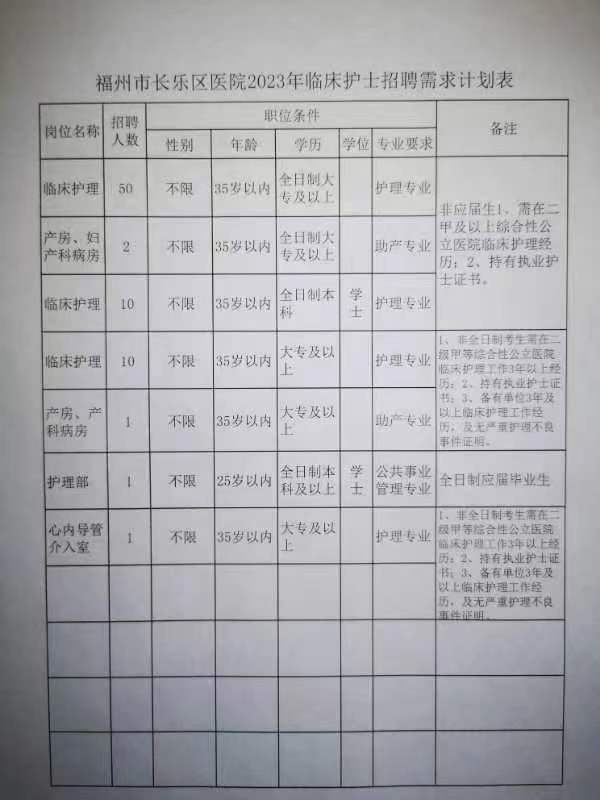 长乐市医疗保障局招聘信息更新与动态分析