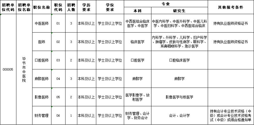 安顺市安全生产监督管理局招聘公告新鲜出炉！