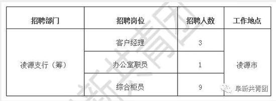 锦州市供电局最新招聘信息全面解析