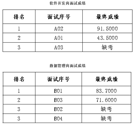 玉环县科技局及多单位最新招聘汇总信息