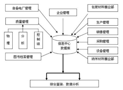 叶县科学技术和工业信息化局最新发展规划概览